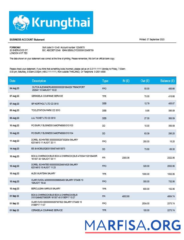 Blank KrungThai Bank organization statement Word and PDF template